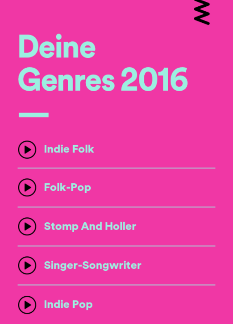 spotify_genres2016