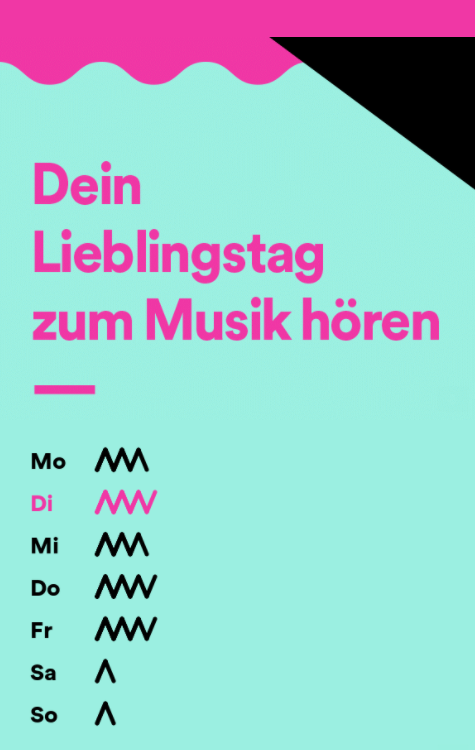 spotify_lieblingstage