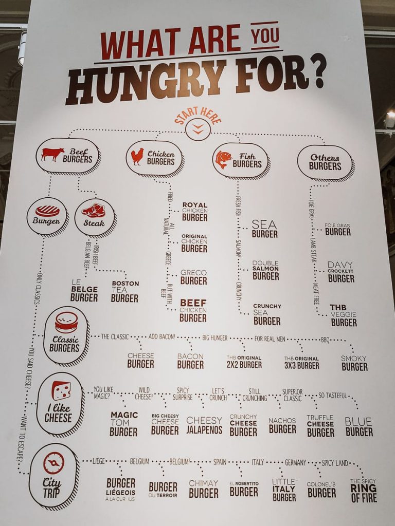 Wandmalerei einer umfangreichen Karte mit dem Weg zum perfekten Burger im Huggy's