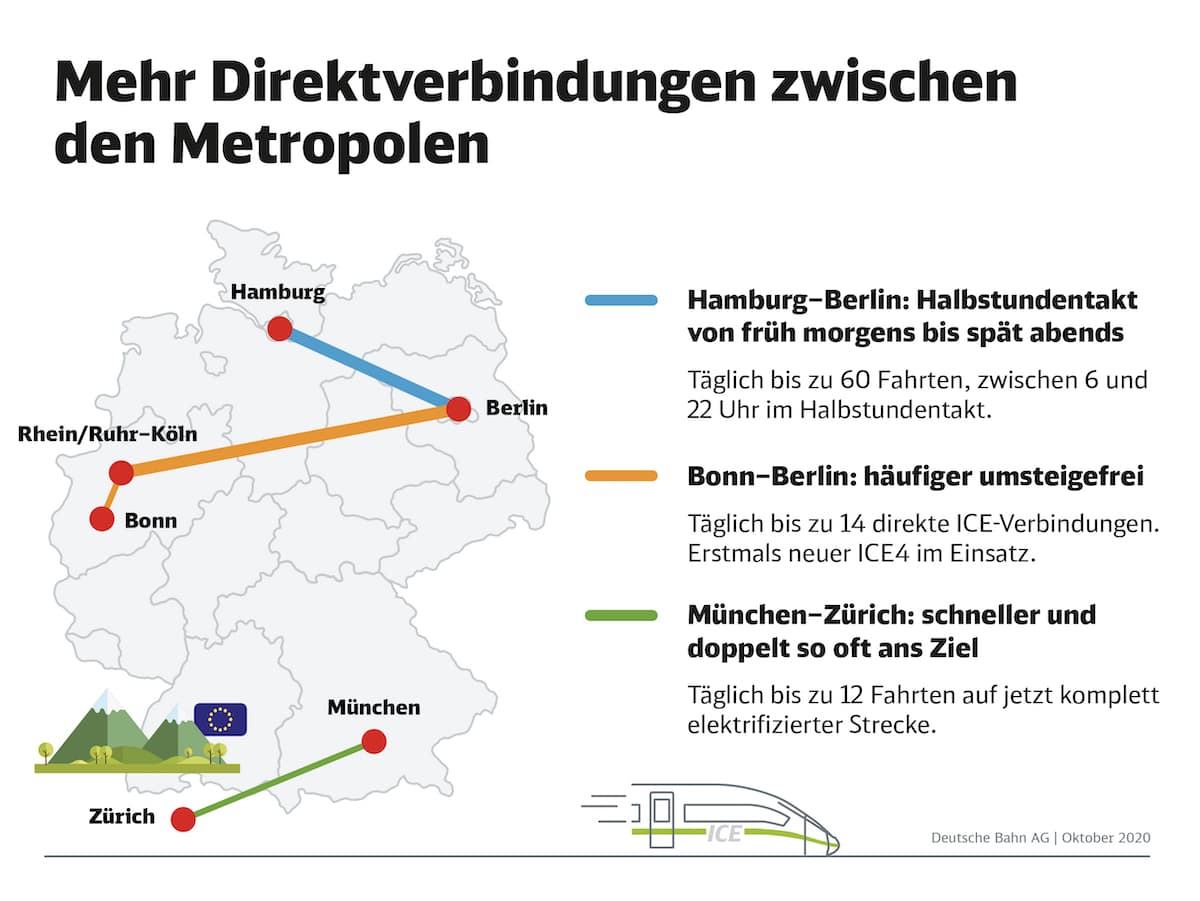 "Mobilität Erleben" - Neuigkeiten Zu Bahnreisen 2021