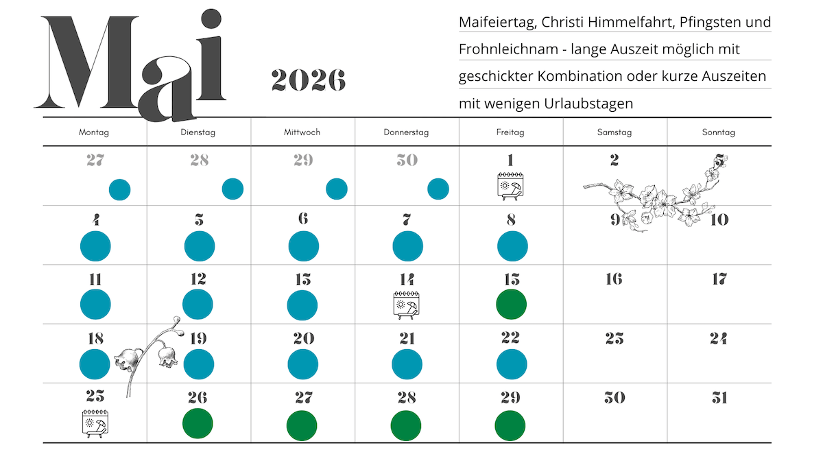 Ein deutscher Kalender für Mai 2026 mit eingezeichneten möglichen Urlaubstagen um den Maifeiertag (01.05.) und Christi Himmelfahrt (14.05.) sowie Pfingstmontag (25.05.) herum. 